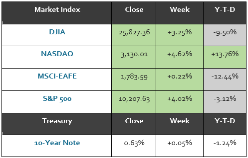 July 6 Table