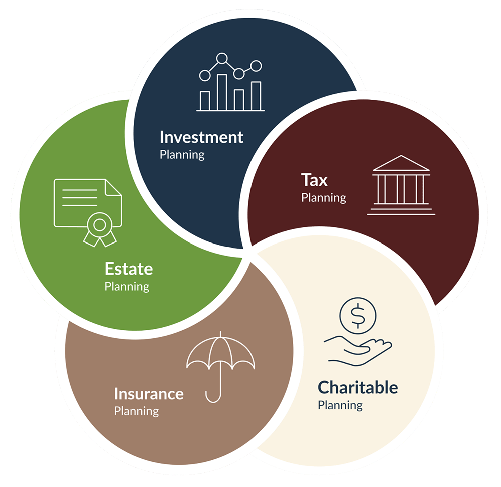 Generational Wealth diagram