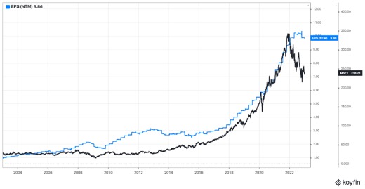 Stocks graph