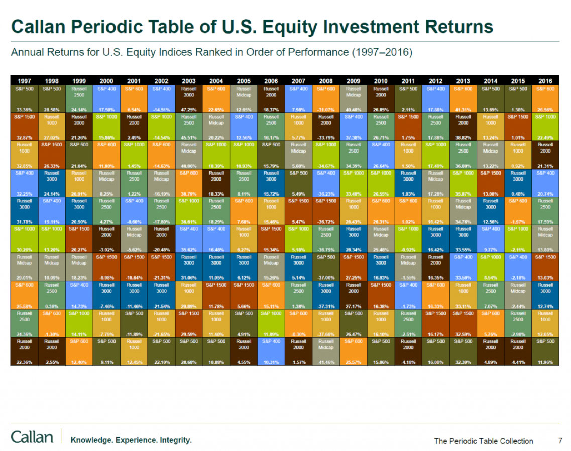 equity investment returns