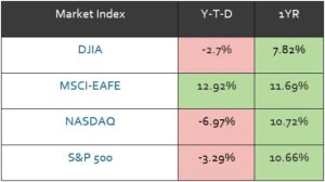 May 12 Table