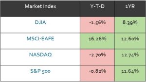 May 27 Table