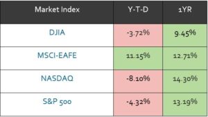 May 5th table