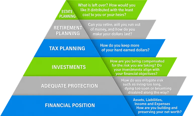 Financial Image